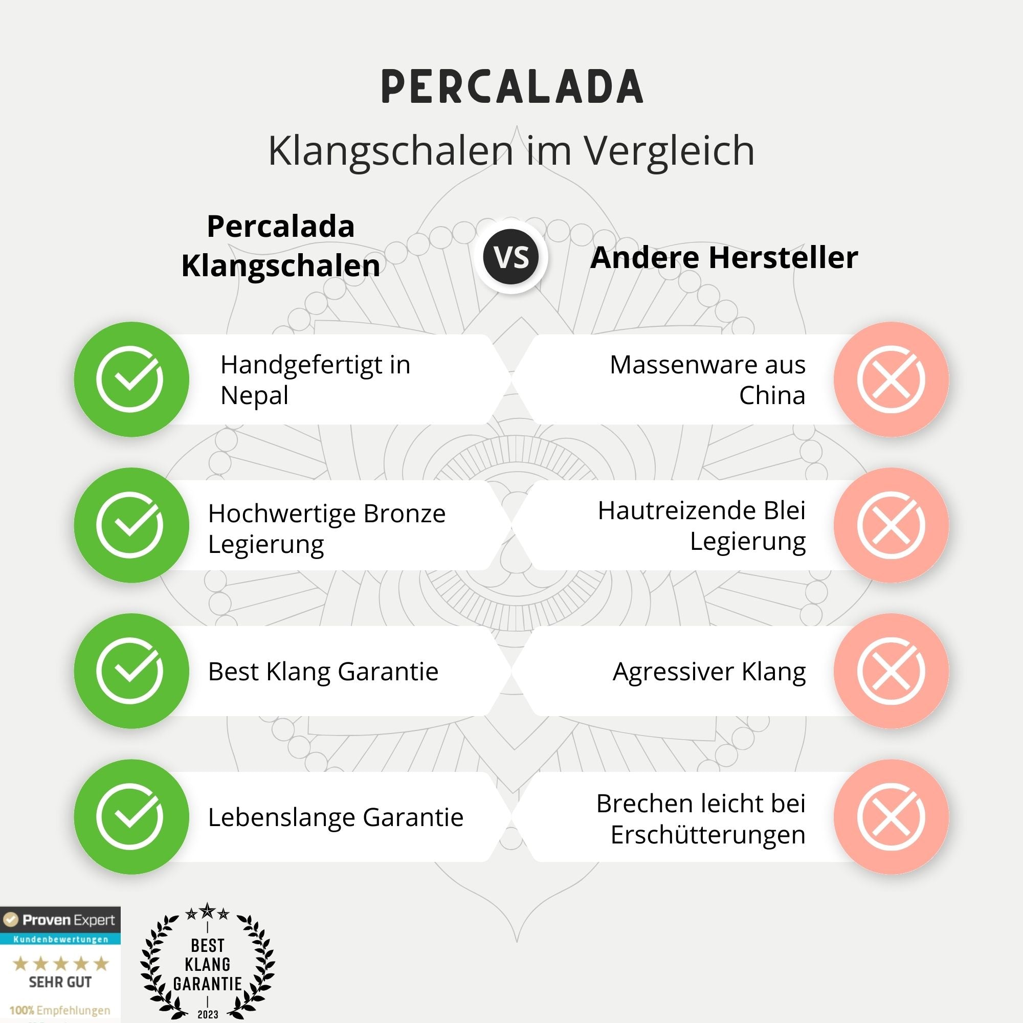 Klangschalen Set - Yoni Bowl - inkl. Ring und Schlägel - Percalada