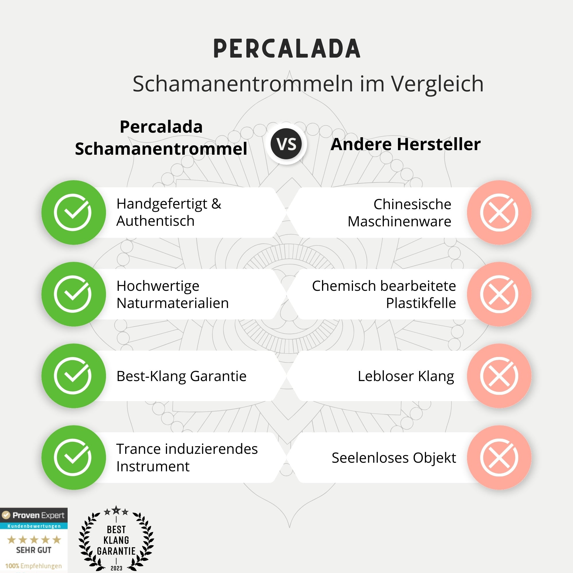 Schamanentrommelselberbauen