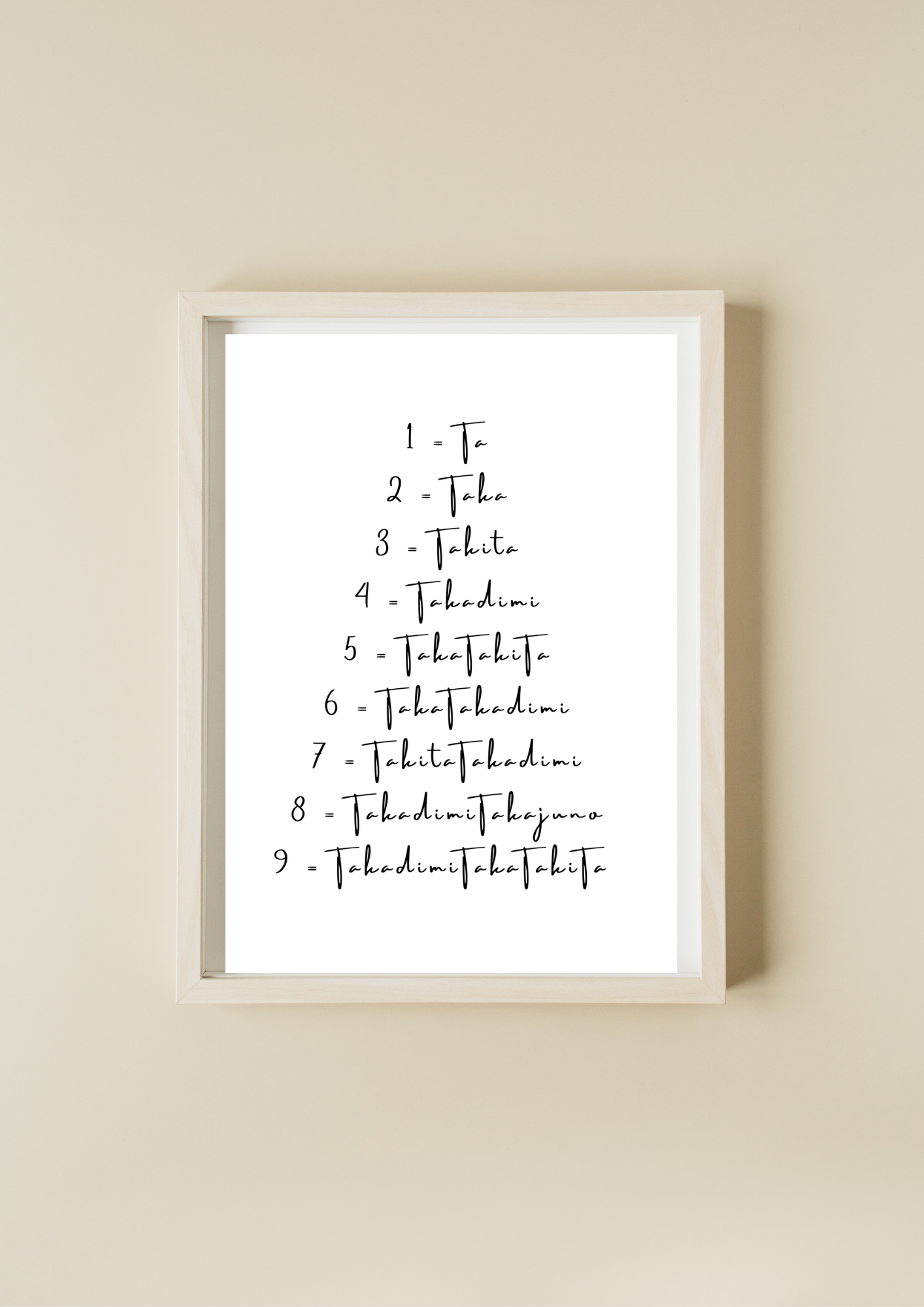 Konnakol Poster Konnakol lernen Grundlagen Poster